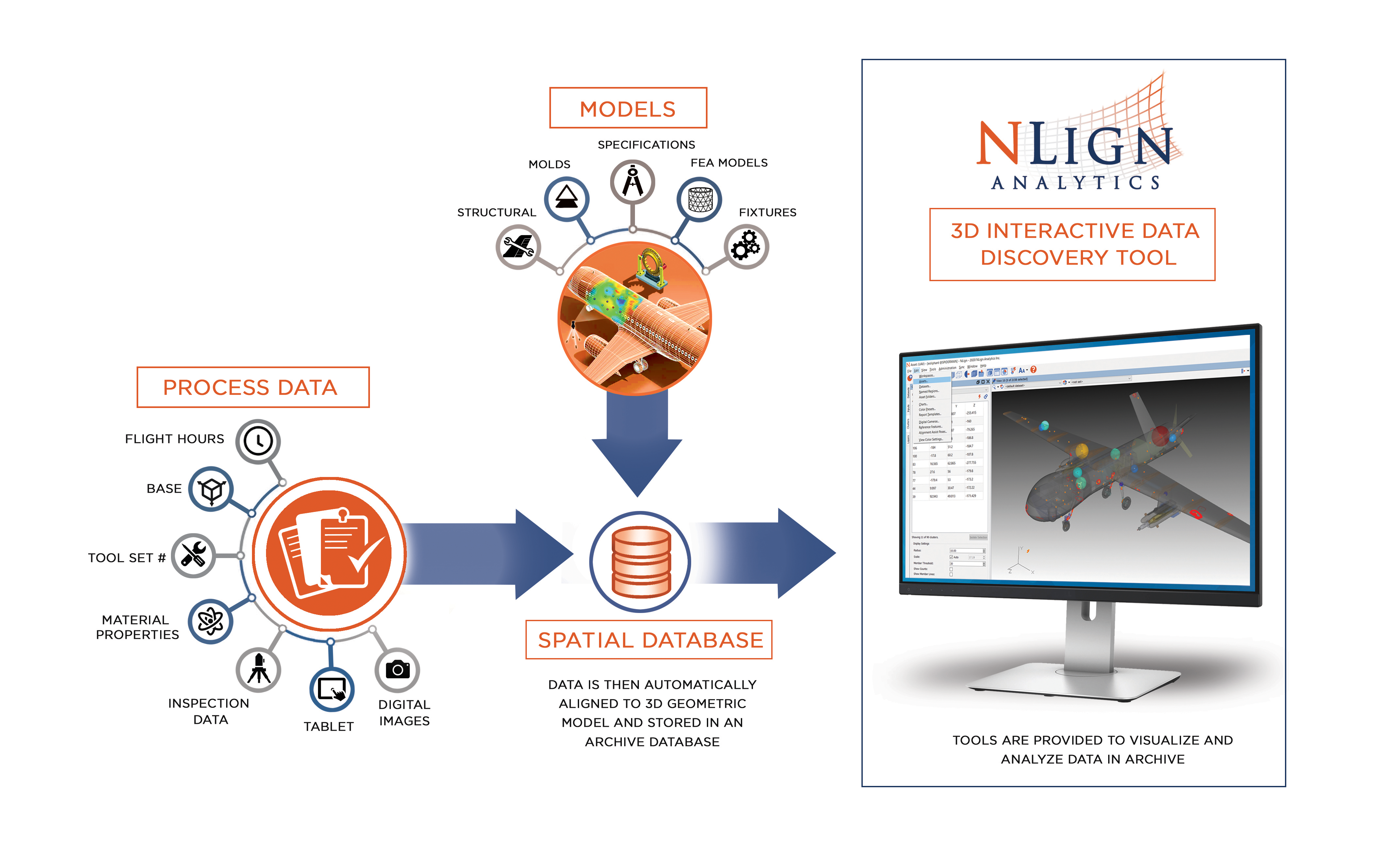 How Does NLign Analytics Work?